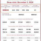 thailand lottery results